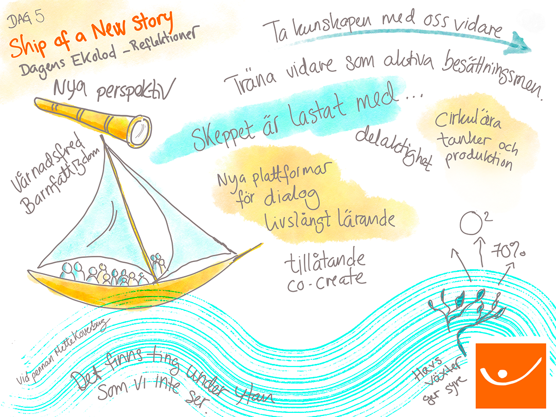 Ship of a New Story - day5. Jag ritar mötesanteckningar på min iPad